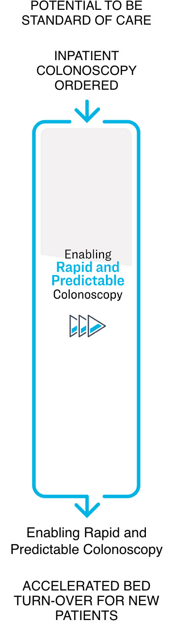 enabling rapid and predictable colonoscopy