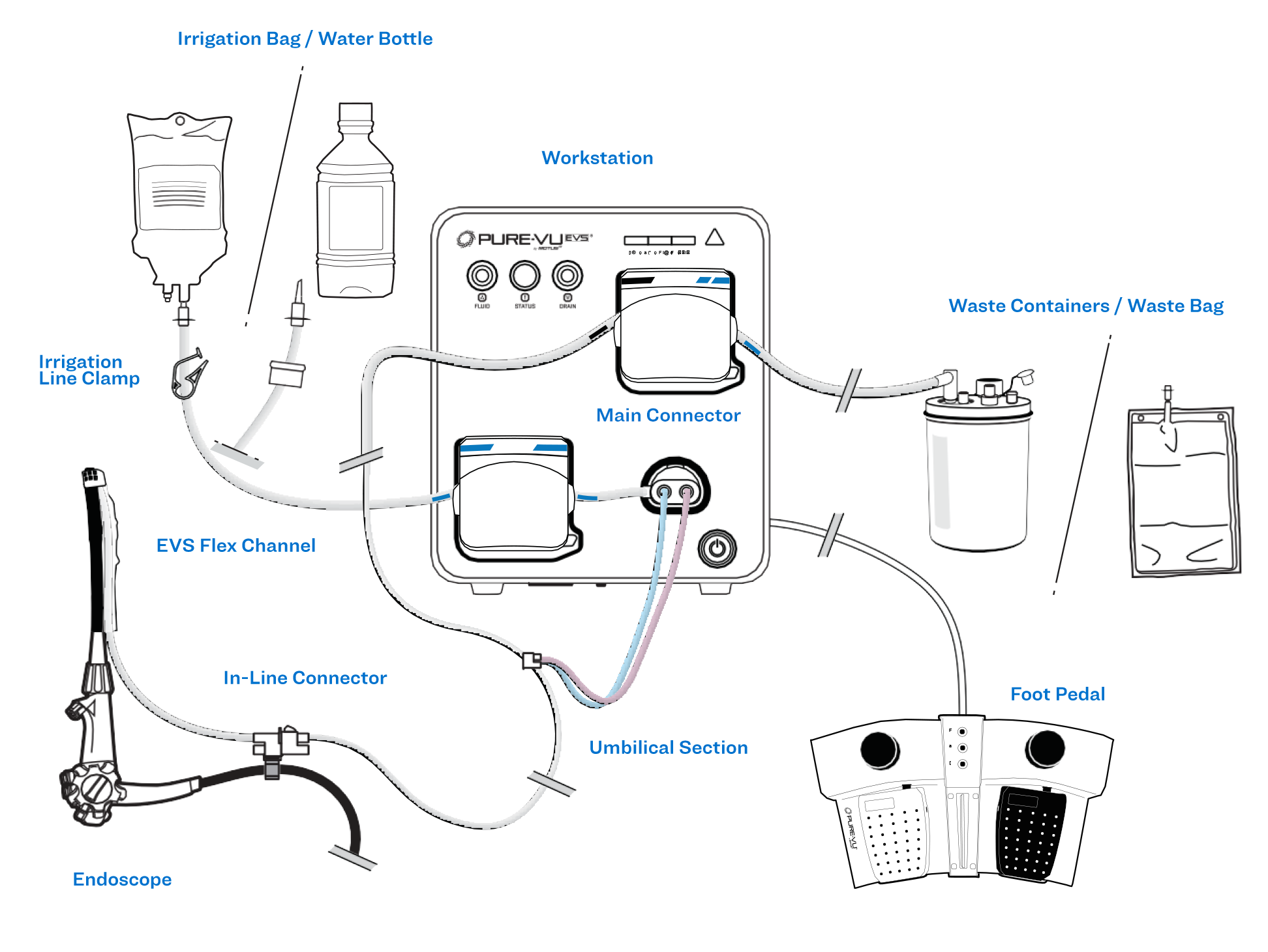 Pure-Vu System Schematic